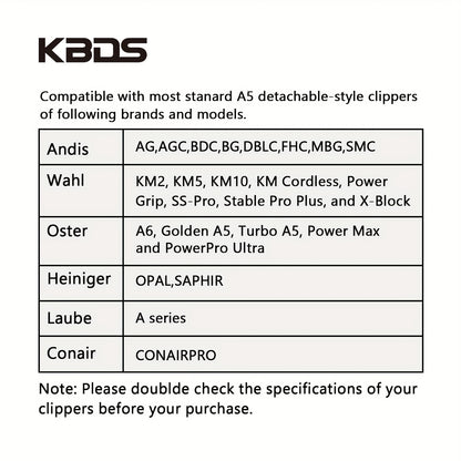 4-Pack Professional Ceramic Detachable Blades - Compatible with Andis, Oster A5, Wahl KM10 Series Clippers, KBDS Size 10/7F/5F/4F, Cut Length 1/16"(1.5mm) to 3/8"(9.5mm) for Pet Dog Grooming