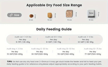 4L Timed Automatic Pet Feeders For Cats And Dogs Dry Food Dispenser With Desiccant Bag Timed Cat Feeder Programmable Portion Size Control 9 Meals Per Day 30s Voice Recorder