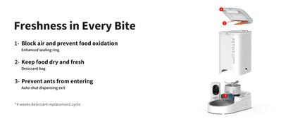 PETKIT Automatic Pet Feeder with Camera, 1080P HD Video with Night Vision, 2.4G WiFi Cat Dog Feeder with 2-Way Audio,Smart App Control Pet Dry Food Dispenser for Cats and Dogs with Non-Stick Food Bowl