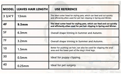 4-Pack Professional Ceramic Detachable Blades - Compatible with Andis, Oster A5, Wahl KM10 Series Clippers, KBDS Size 10/7F/5F/4F, Cut Length 1/16"(1.5mm) to 3/8"(9.5mm) for Pet Dog Grooming